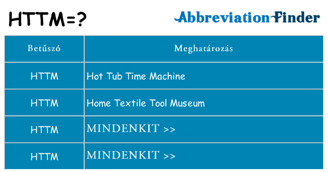 Mi a(z) httm állni