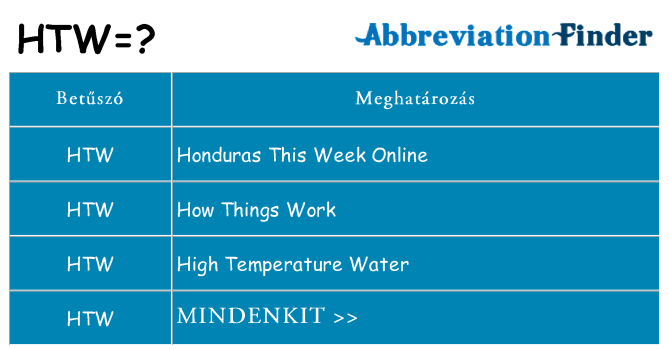 Mi a(z) htw állni