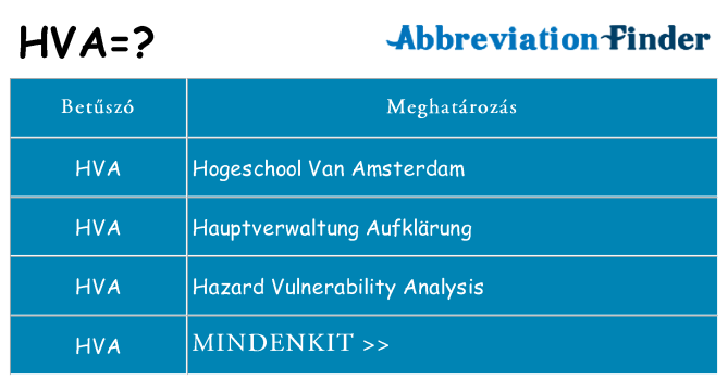 Mi a(z) hva állni