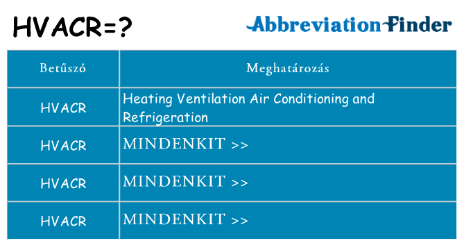 Mi a(z) hvacr állni