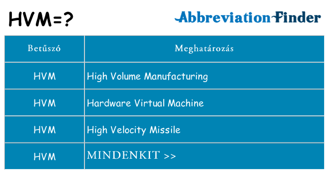 Mi a(z) hvm állni