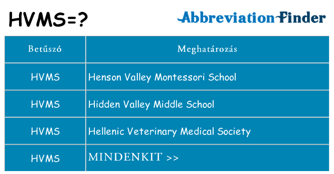 Mi a(z) hvms állni