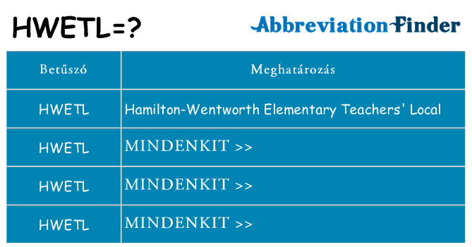 Mi a(z) hwetl állni