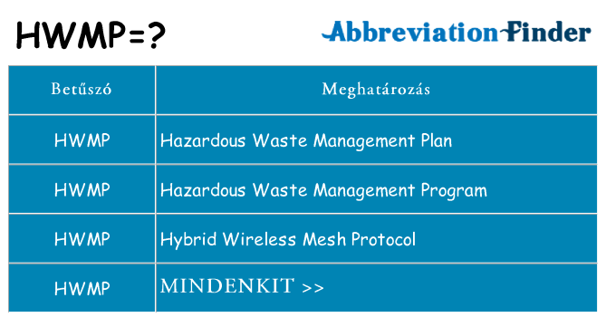 Mi a(z) hwmp állni