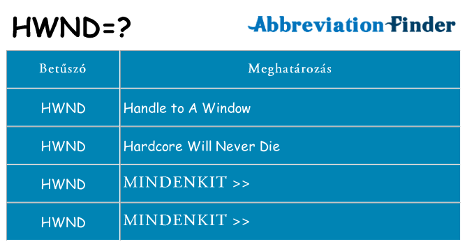 Mi a(z) hwnd állni