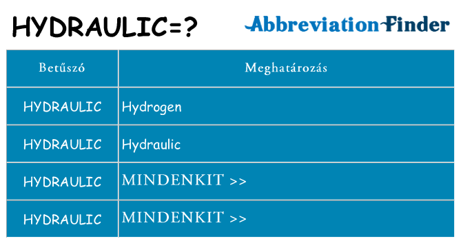 Mi a(z) hydraulic állni