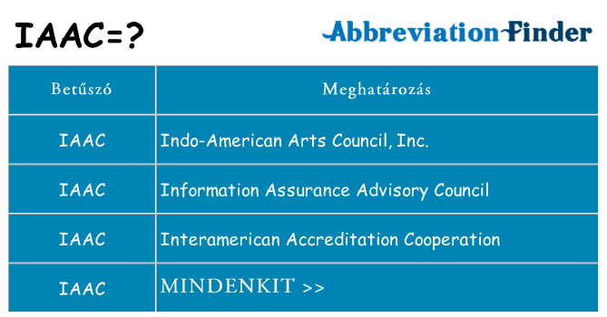 Mi a(z) iaac állni