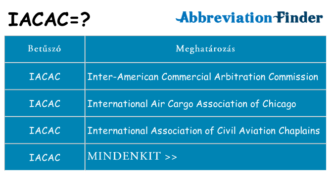 Mi a(z) iacac állni