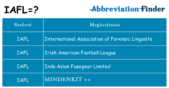 Mi a(z) iafl állni