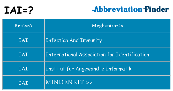 Mi a(z) iai állni