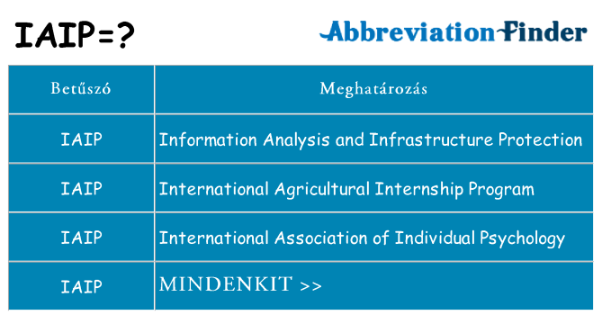Mi a(z) iaip állni