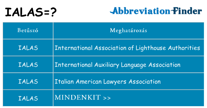 Mi a(z) ialas állni