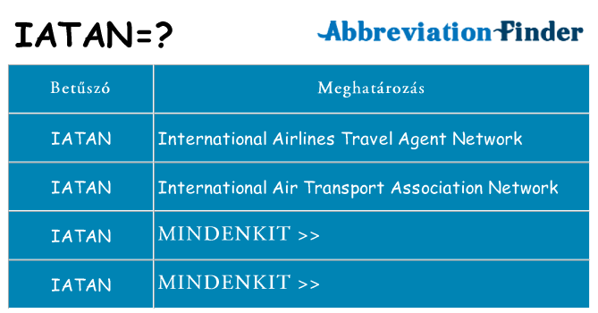 Mi a(z) iatan állni