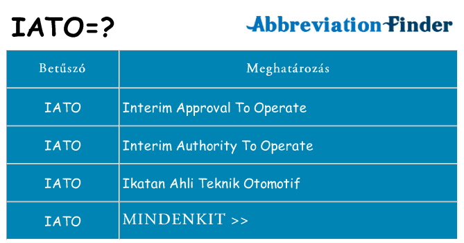 Mi a(z) iato állni