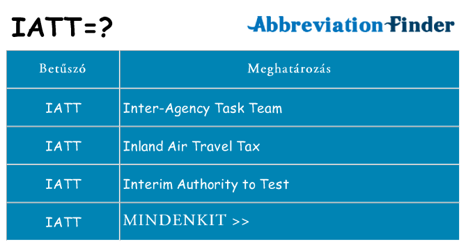 Mi a(z) iatt állni