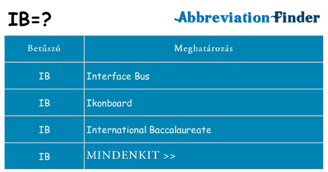 Mi a(z) ib állni