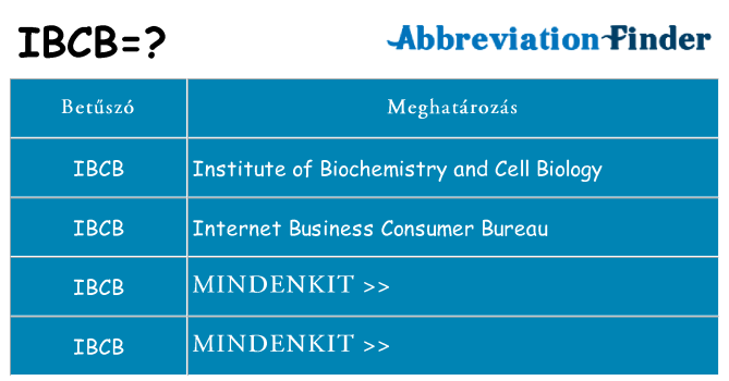 Mi a(z) ibcb állni