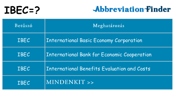 Mi a(z) ibec állni