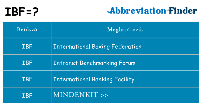 Mi a(z) ibf állni