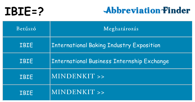 Mi a(z) ibie állni