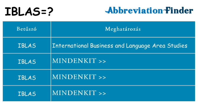 Mi a(z) iblas állni