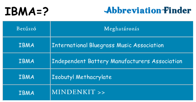 Mi a(z) ibma állni