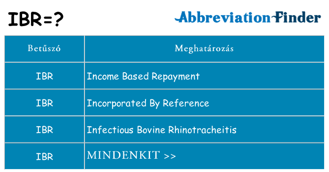 Mi a(z) ibr állni