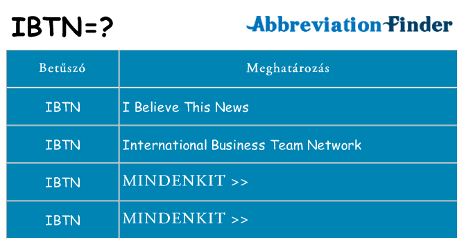 Mi a(z) ibtn állni