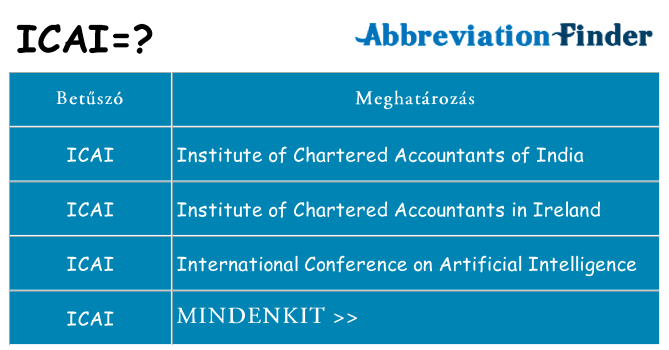 Mi a(z) icai állni