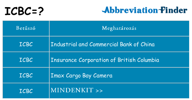 Mi a(z) icbc állni