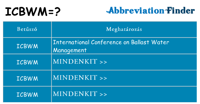 Mi a(z) icbwm állni