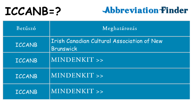 Mi a(z) iccanb állni