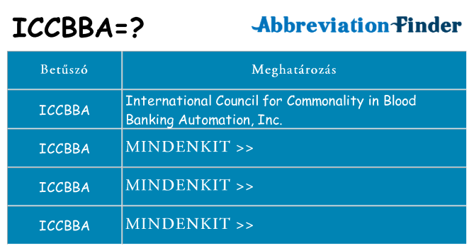 Mi a(z) iccbba állni