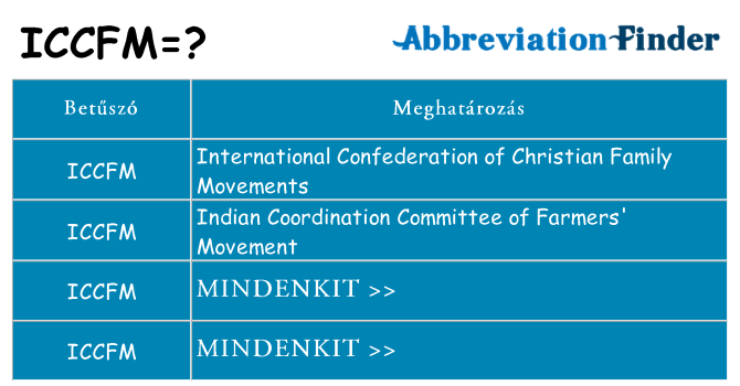 Mi a(z) iccfm állni