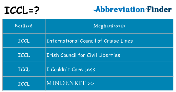 Mi a(z) iccl állni