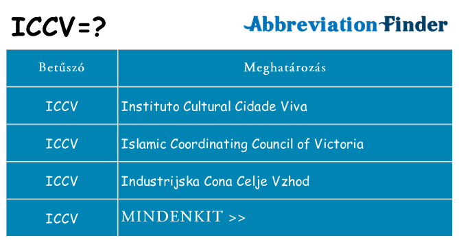 Mi a(z) iccv állni