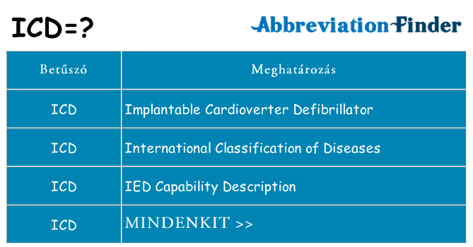 Mi a(z) icd állni