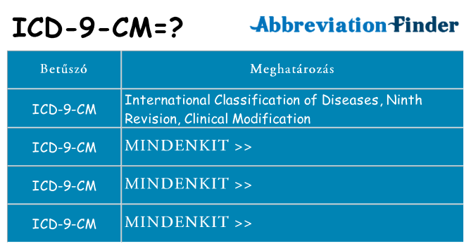 Mi a(z) icd-9-cm állni