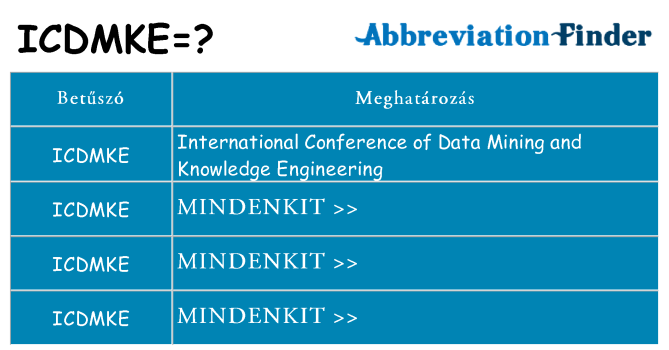 Mi a(z) icdmke állni