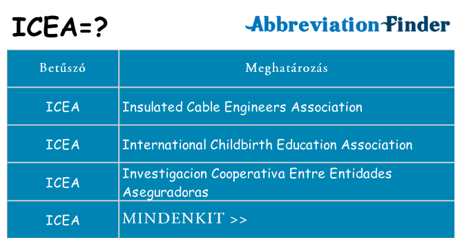 Mi a(z) icea állni