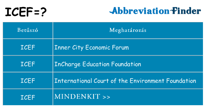 Mi a(z) icef állni
