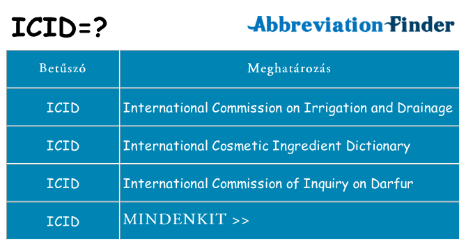 Mi a(z) icid állni