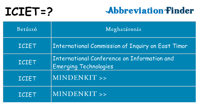 Mi a(z) iciet állni
