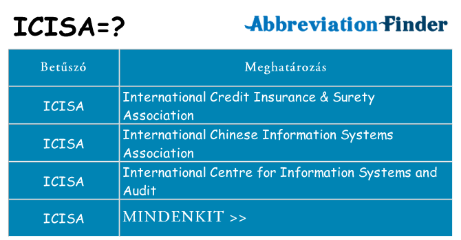 Mi a(z) icisa állni
