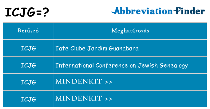 Mi a(z) icjg állni