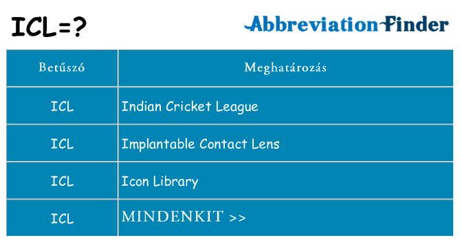 Mi a(z) icl állni