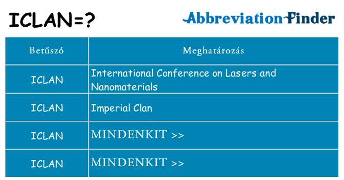 Mi a(z) iclan állni