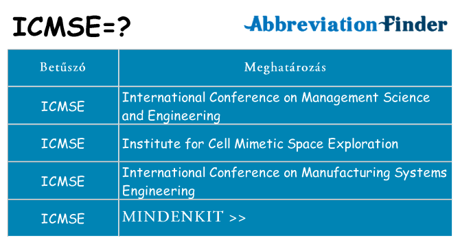 Mi a(z) icmse állni