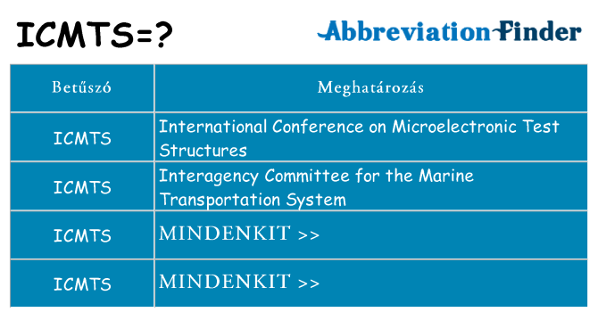 Mi a(z) icmts állni
