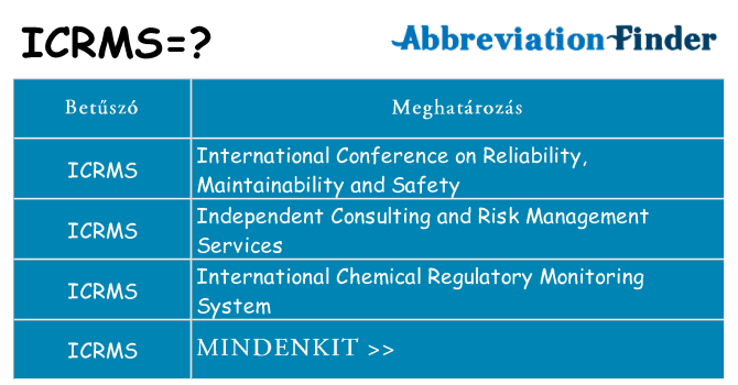 Mi a(z) icrms állni